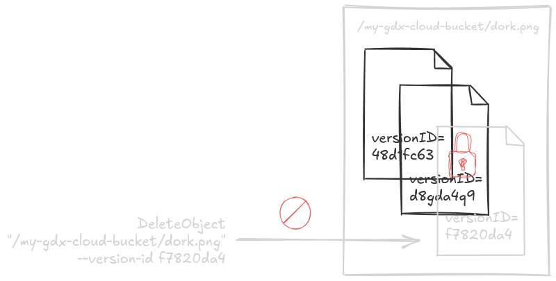 Locked objects cannot be deleted