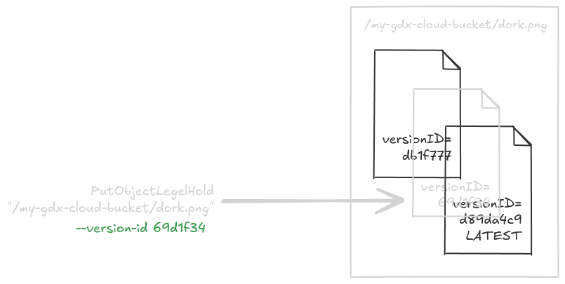 Download specific object version