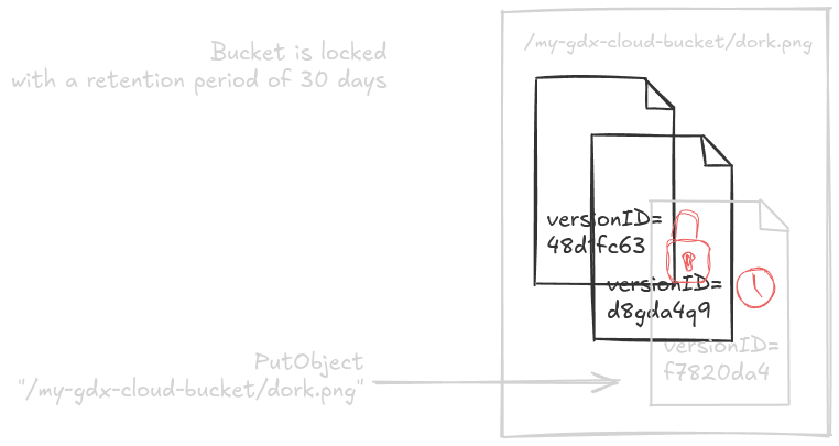 Default retention period on the bucket