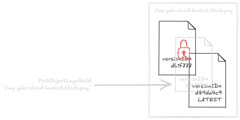 Lock a specific object indefinitely with a legal hold