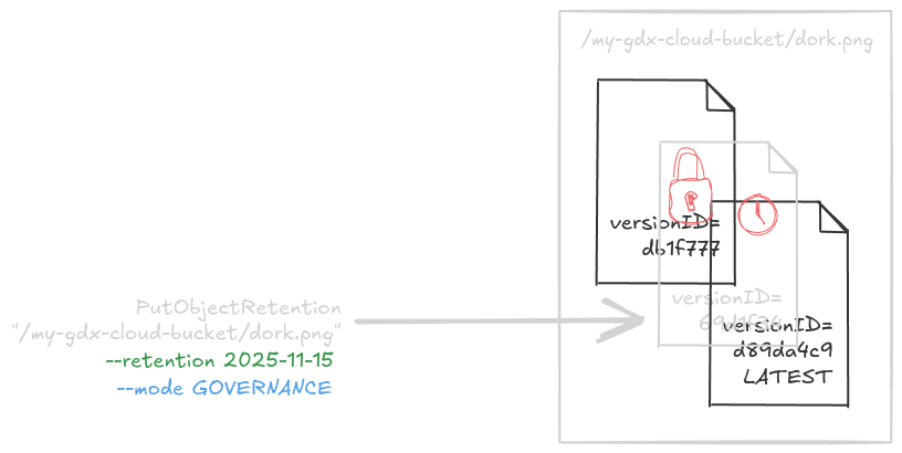 Lock a specific object up to a retention date