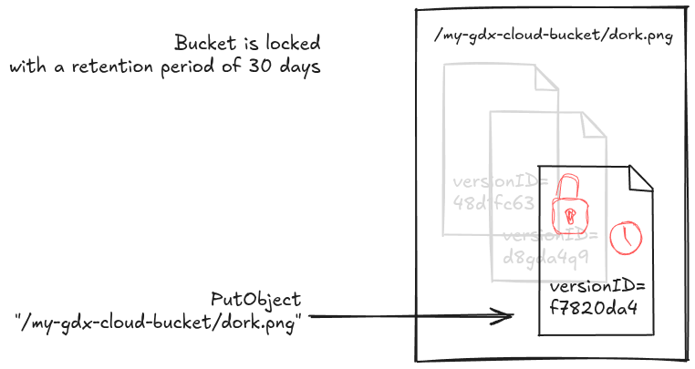 Default retention period on the bucket