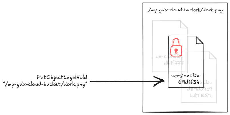 Lock a specific object indefinitely with a legal hold