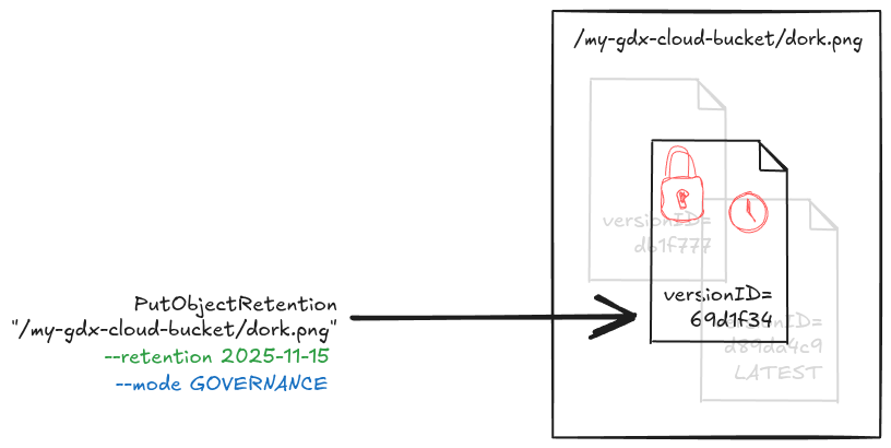 Lock a specific object up to a retention date